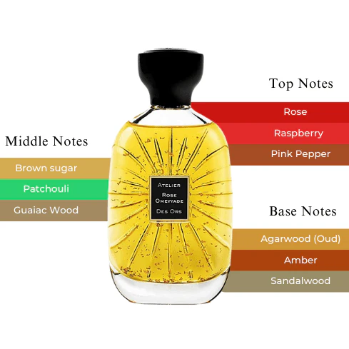 Atelier Des Ors Rose Omeyyade Extrait De Parfum - Image 5