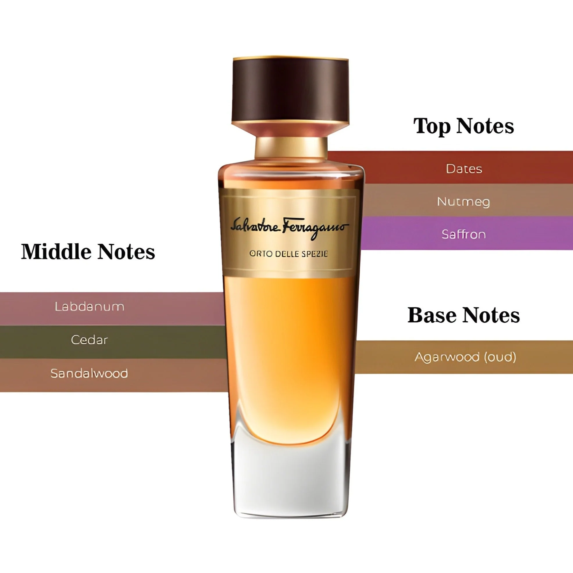 Salvatore Ferragamo Orto Delle Spezie EDP - Image 2