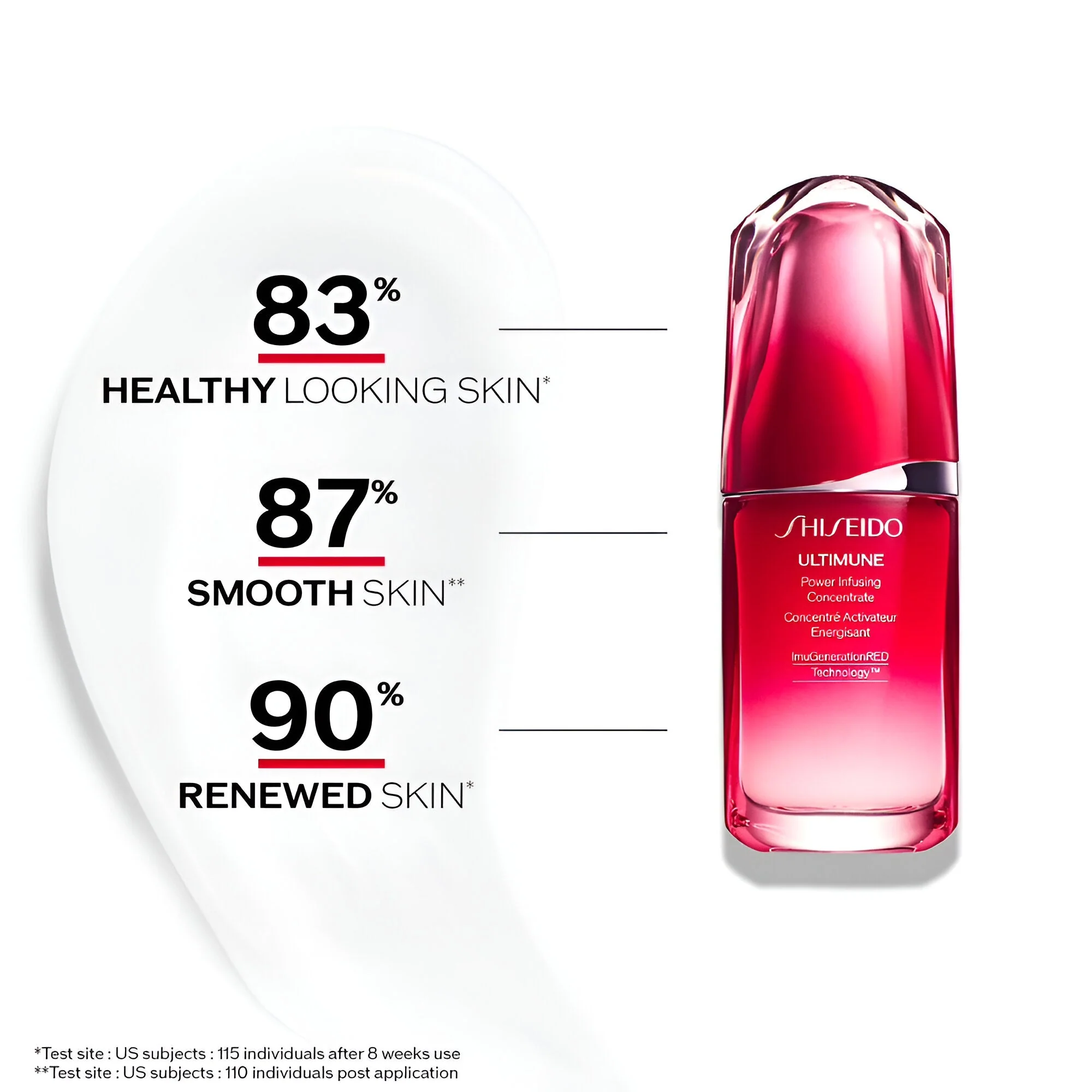 Shiseido Skincare Essentials Gift Set For Women - Image 2