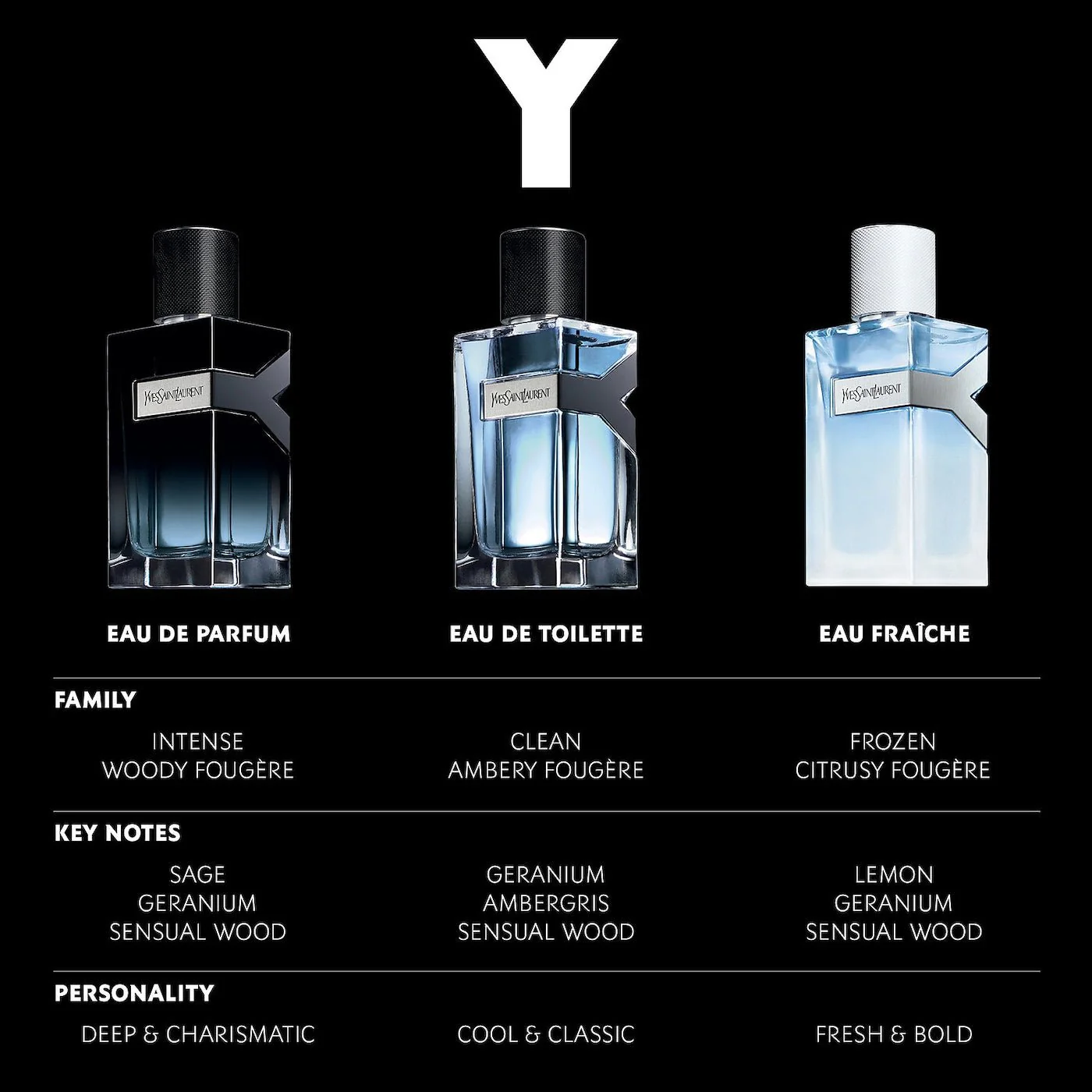 Yves Saint Laurent Y Eau Fraiche For Men - Image 4